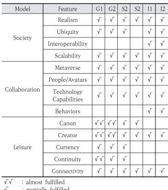 Table 4. Types of Metaverse