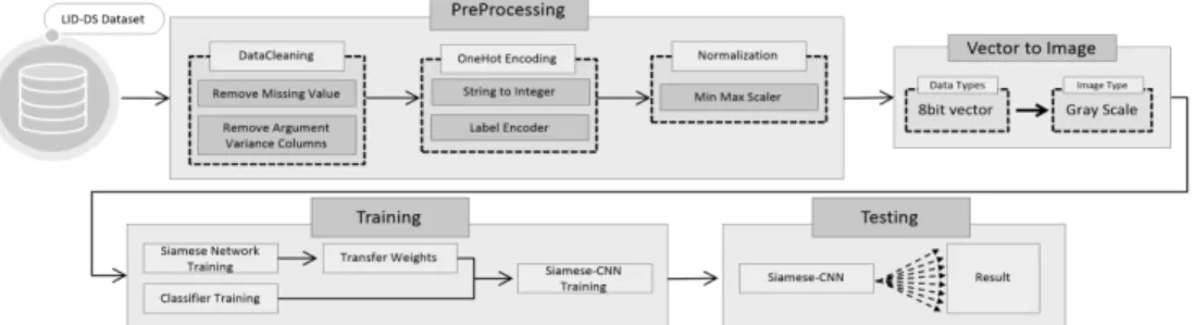 Fig. 1. Proposed Host-based Intrusion Detection Model Structure