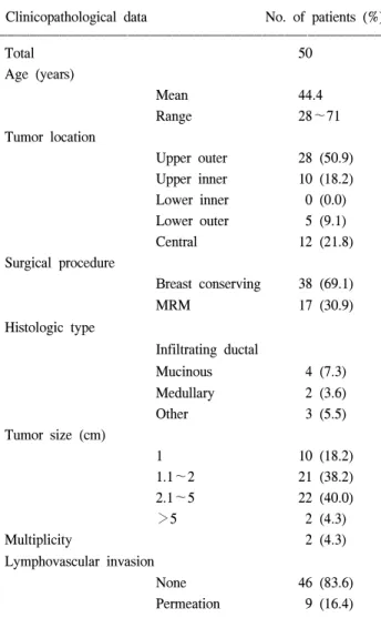 Table  3.  Mean  number  of  sentinel  lymph  node  and  axillary  lymph  node