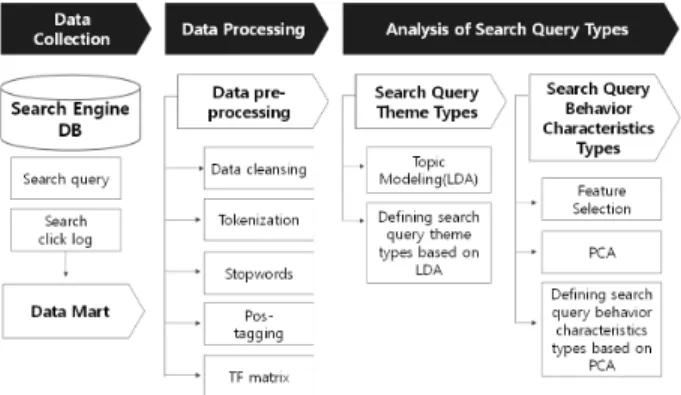 Fig. 1. Research Frame Work