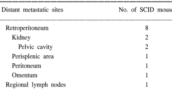 Table  1.  Location  of  distant  metastasis.
