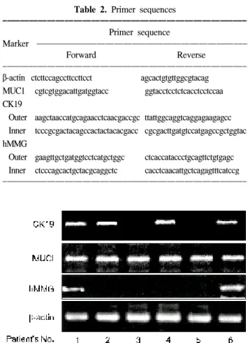 Table  2.  Primer  sequences