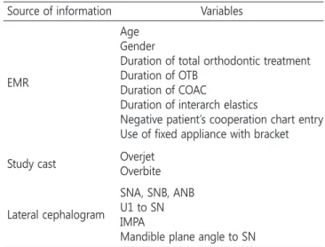 Table 1. List of variables by the source of information Source of information Variables