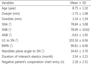 Table 3. Age distribution of the children in the study Age	(year) Number 7 16 8 16 9 15 10 8 11 1 Table 2