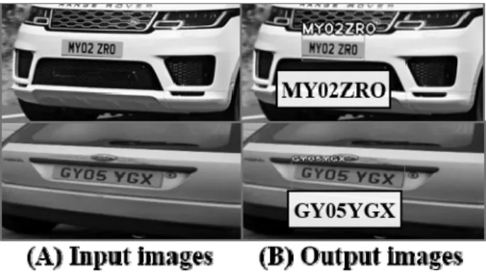 Fig. 4. Results According to the Input Images of the License Plate Recognition Model