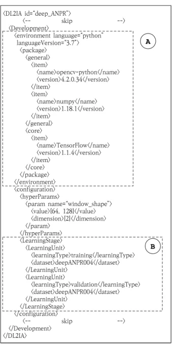 Fig. 7. Document Describing Development Environment of  DL2IA-based Plate Number Recognition Model