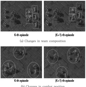 Fig. 1. Dynamic Changes in a StarcraftⅡ Mini Game