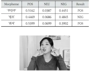 Fig. 6. Section of Positive Facial Expression of ‘GJJB’