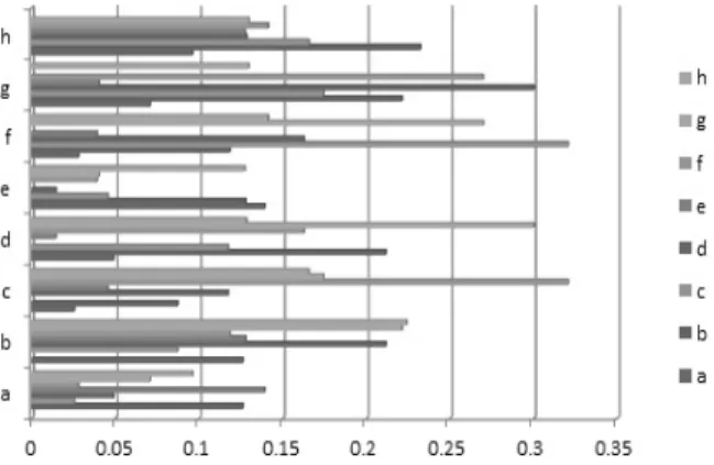 Fig. 1. Correlation Coefficient of Input Data