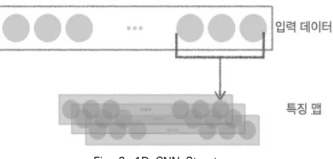 Fig. 3. MobiAct Data Sample