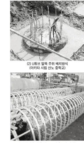 Fig 4. Example of Heat Exchanger using Cast-in-Place Pile