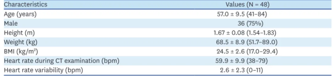 Table 1. Baseline characteristics of enrolled patients