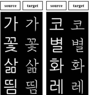 Fig. 4. Result from Deep Learning Applications (SDKorFont)  by Source, Target, and Output