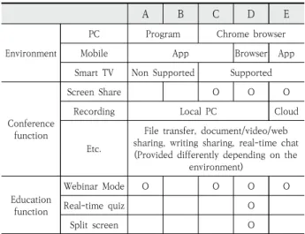 Table 1. Comparison of Video System Solution Feature 