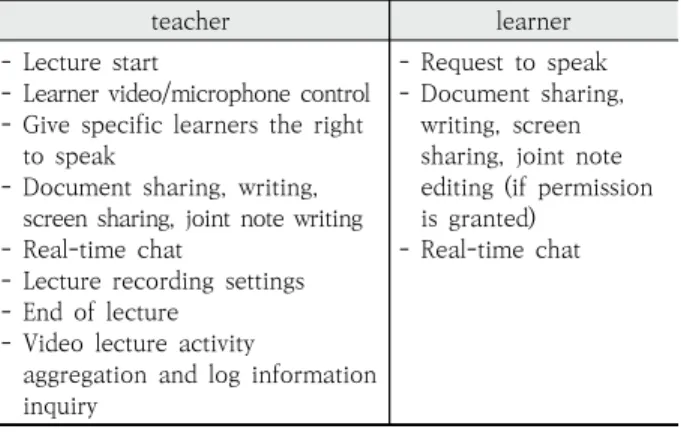 Fig. 2. Example of using Shared Whiteboard 