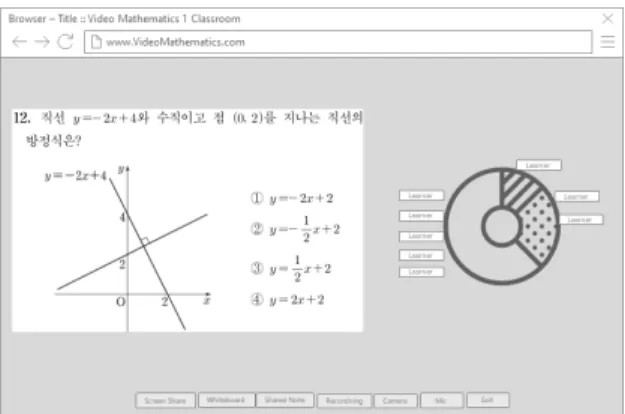 Fig. 3. Pen Mouse and Visual Presenter