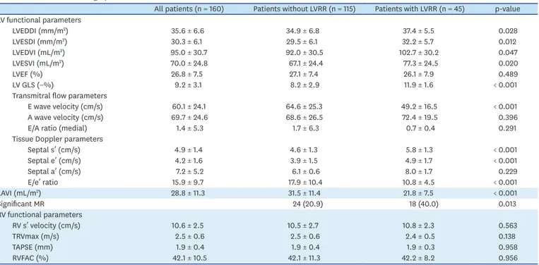 Table 2. Baseline echocardiographic characteristics
