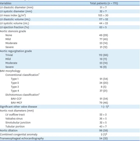 Table 2. Echocardiographic characteristics