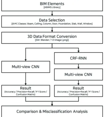 Figure 3. Research flow chart