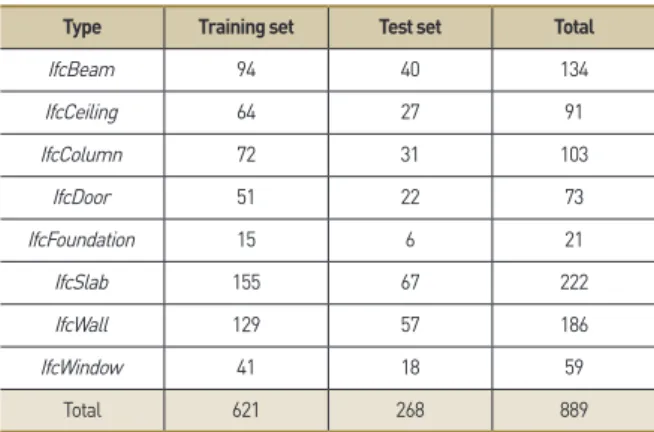 Table 3. Elements divided into training and test set (7:3)
