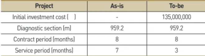 Table 1. Summary of project cases