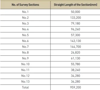 Table 3.  Application object for each method's diagnostic    process item Project As-is To-bePeriod  (month) Number of people Period  (month) Number of people Drawing review and 