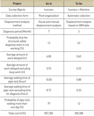 Table 8.  Economical analysis of structural safety diagnosis    team input