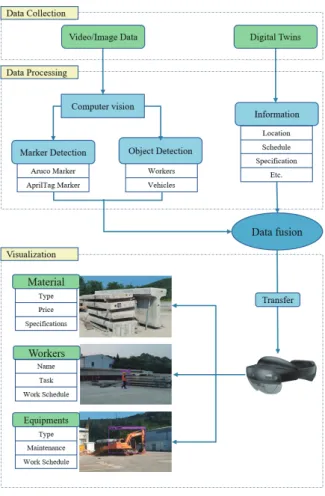 Figure 2. Data communication between Hololens 2 and PC