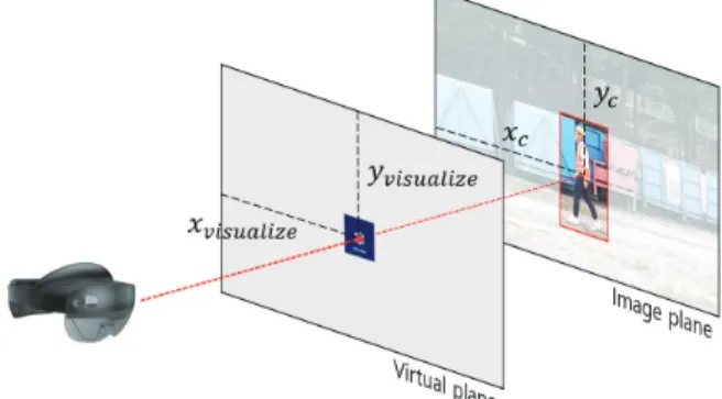 Figure 3. Localization of a menu button in 3D