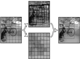 Fig. 5. YOLO [10] Object Detection Process