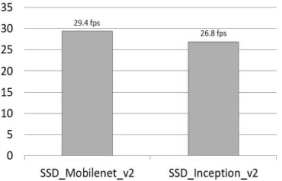Fig. 10. Mobilenet V2 [3] Structure 