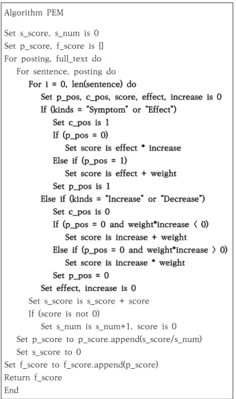 Table 2. Product Effectiveness Measurement Algorithm