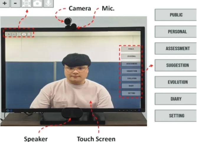 Fig. 1. Prototype of Digital Mirror System with User Interface