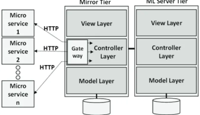 Fig. 3. Architecture of Digital Mirror System