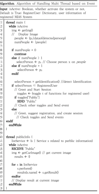 Fig. 6. CNN Structure of Classifying Identification