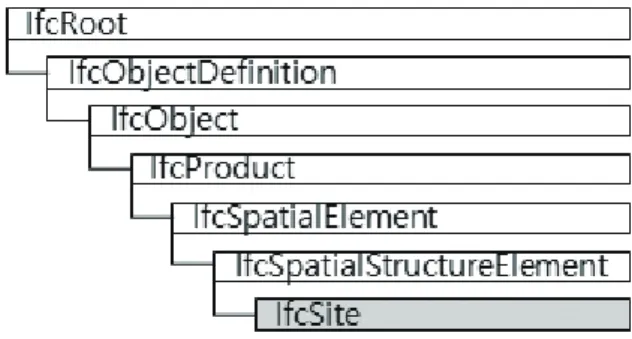 Table 2.  Research on IFC file analysis and shape expression