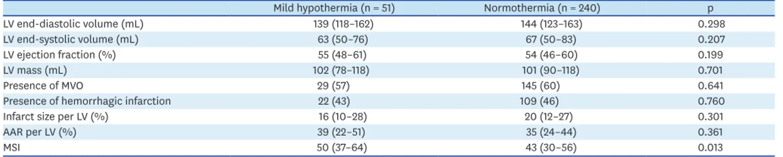 Table 4. Cardiac magnetic resonance imaging finding