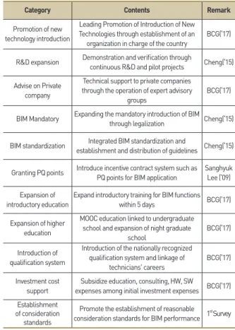 Table 2. Public sector role in the construction Industry