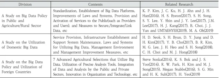 Table 1. Classification of Major Big Data Related Research