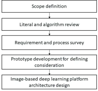 Figure 1. Study process