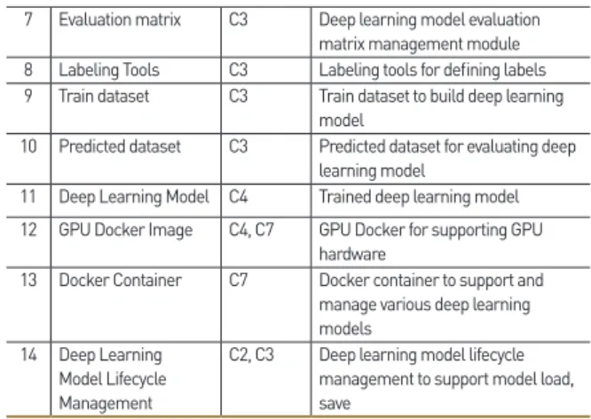 Figure 10. Platform architecture 