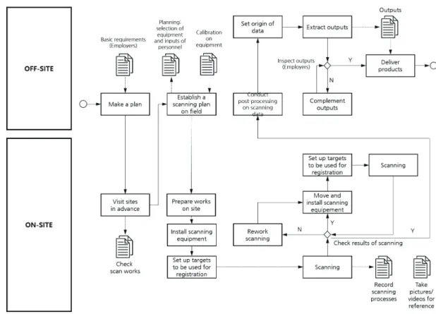 Figure 4. General 3D scanning process 
