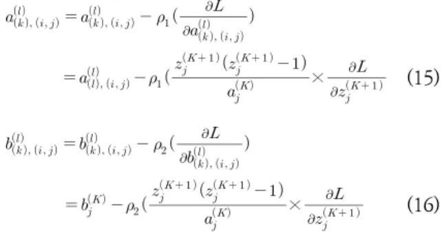 Fig. 9. Loss Value Changes According to Parameter Optimization  and Agile Activation Function Application