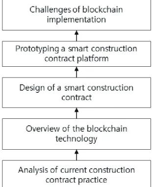 Figure  1  illustrates  the  research  procedure.  As  the  figure  shows,  this  study  is  organized  in  five  steps