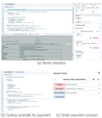 Figure  4  shows  the  sequential  flow  of  data  or  actions  of  entities  for  a  smart  construction  contract  in  a  simulated  environment