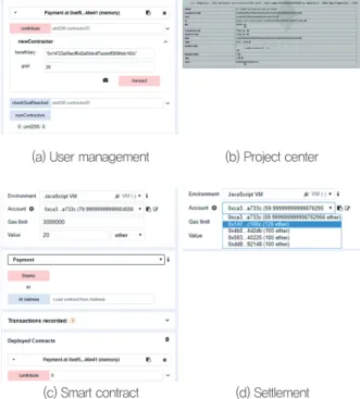 Figure  6(c)  shows  the  user  interface  through  which  the  owner  pays  20  Ether  coins  to  the  contractor  with  ID  “0”