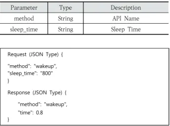 Fig.  7은  Wakeup  API의  사용  예를  보여준다.  Wakeup  API에서  sleep_time을  주는  이유는  많은  양의  Wakeup을  한 번에 요청할 경우 안정성이 떨어지는 이유 때문에 400ms 의 sleep time을 주고 사용하였다