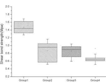 Fig. 3. Testing machine for measuring the shear bond  strength.