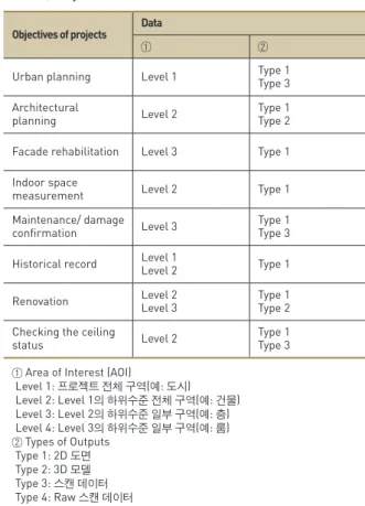 Table 1. Project definition matrix based on GSA