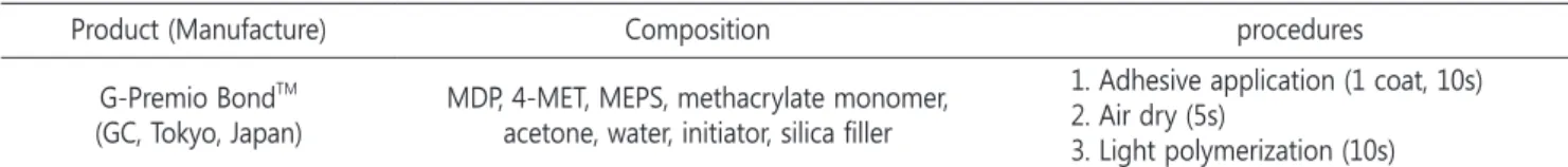 Table 2. Adhesive used in this study